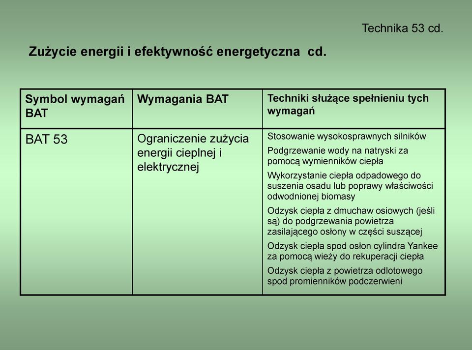 wysokosprawnych silników Podgrzewanie wody na natryski za pomocą wymienników ciepła Wykorzystanie ciepła odpadowego do suszenia osadu lub poprawy właściwości