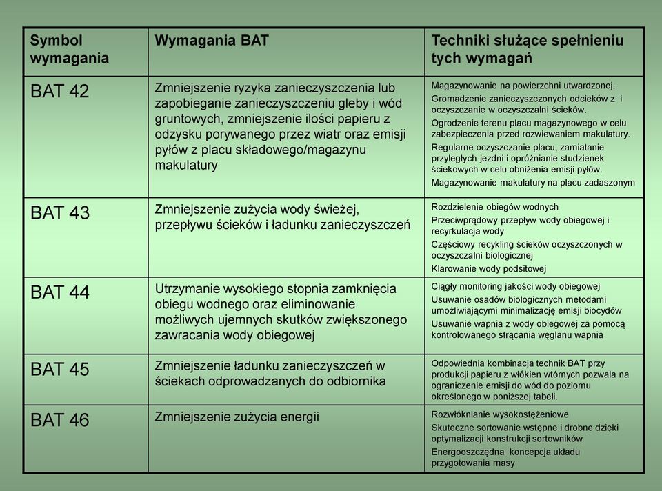 wodnego oraz eliminowanie możliwych ujemnych skutków zwiększonego zawracania wody obiegowej Techniki służące spełnieniu tych wymagań Magazynowanie na powierzchni utwardzonej.