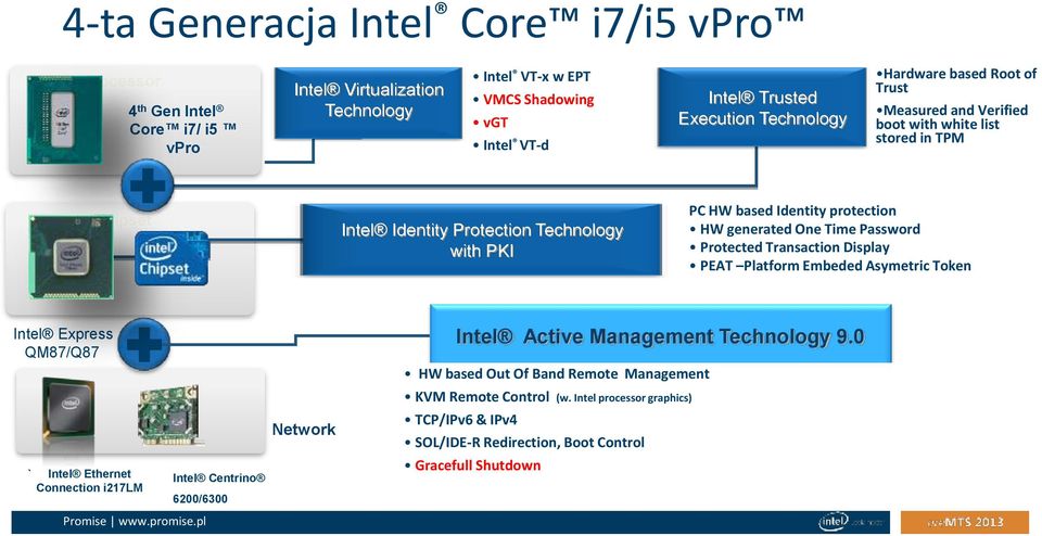 generated One Time Password Protected Transaction Display PEAT Platform Embeded Asymetric Token Intel Express QM87/Q87 ` Intel Ethernet Connection i217lm Intel Centrino 6200/6300 Network