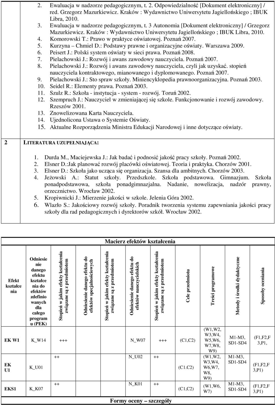 : Prawo w praktyce oświatowej. Poznań 007. 5. Kurzyna Chmiel D.: Podstawy prawne i organizacyjne oświaty. Warszawa 009. 6. Peisert J.: Polski system oświaty w sieci prawa. Poznań 008. 7.