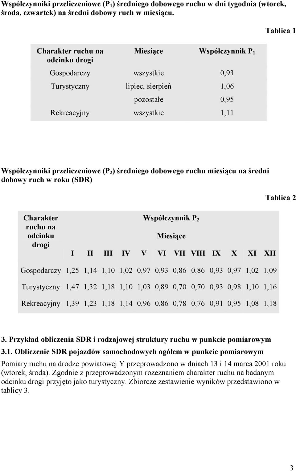 przeliczeniowe (P 2 ) średniego dobowego ruchu miesiącu na średni dobowy ruch w roku (SDR) Tablica 2 Charakter ruchu na odcinku drogi Współczynnik P 2 Miesiące I II III IV V VI VII VIII IX X XI XII