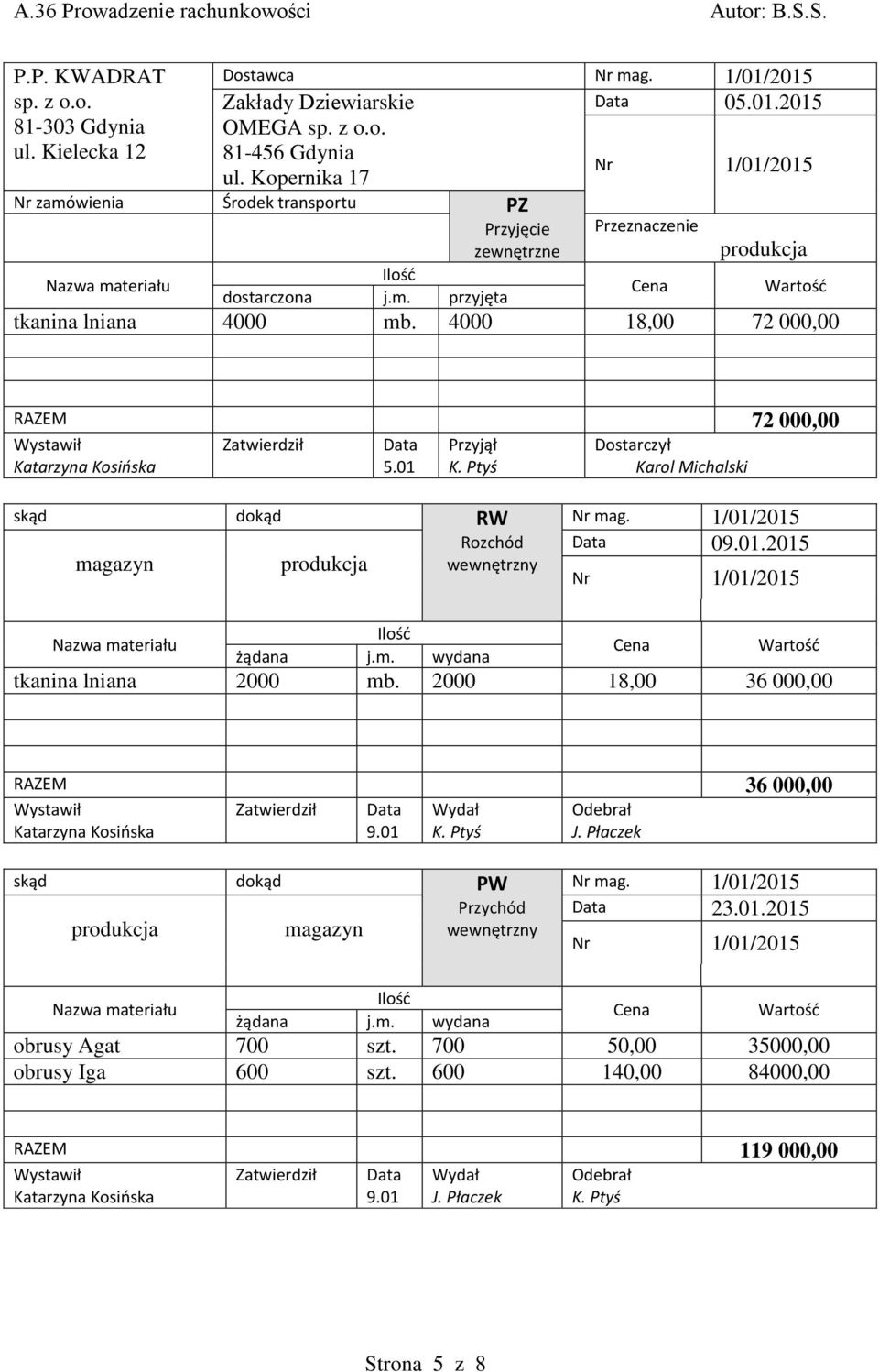 4000 18,00 72 000,00 RAZEM 72 000,00 Wystawił Zatwierdził Data 5.01 Przyjął K. Ptyś Dostarczył Karol Michalski skąd dokąd RW Rozchód wewnętrzny magazyn produkcja Nr mag. 1/01/2015 Data 09.01.2015 Nr 1/01/2015 Nazwa materiału Ilość Cena Wartość żądana j.