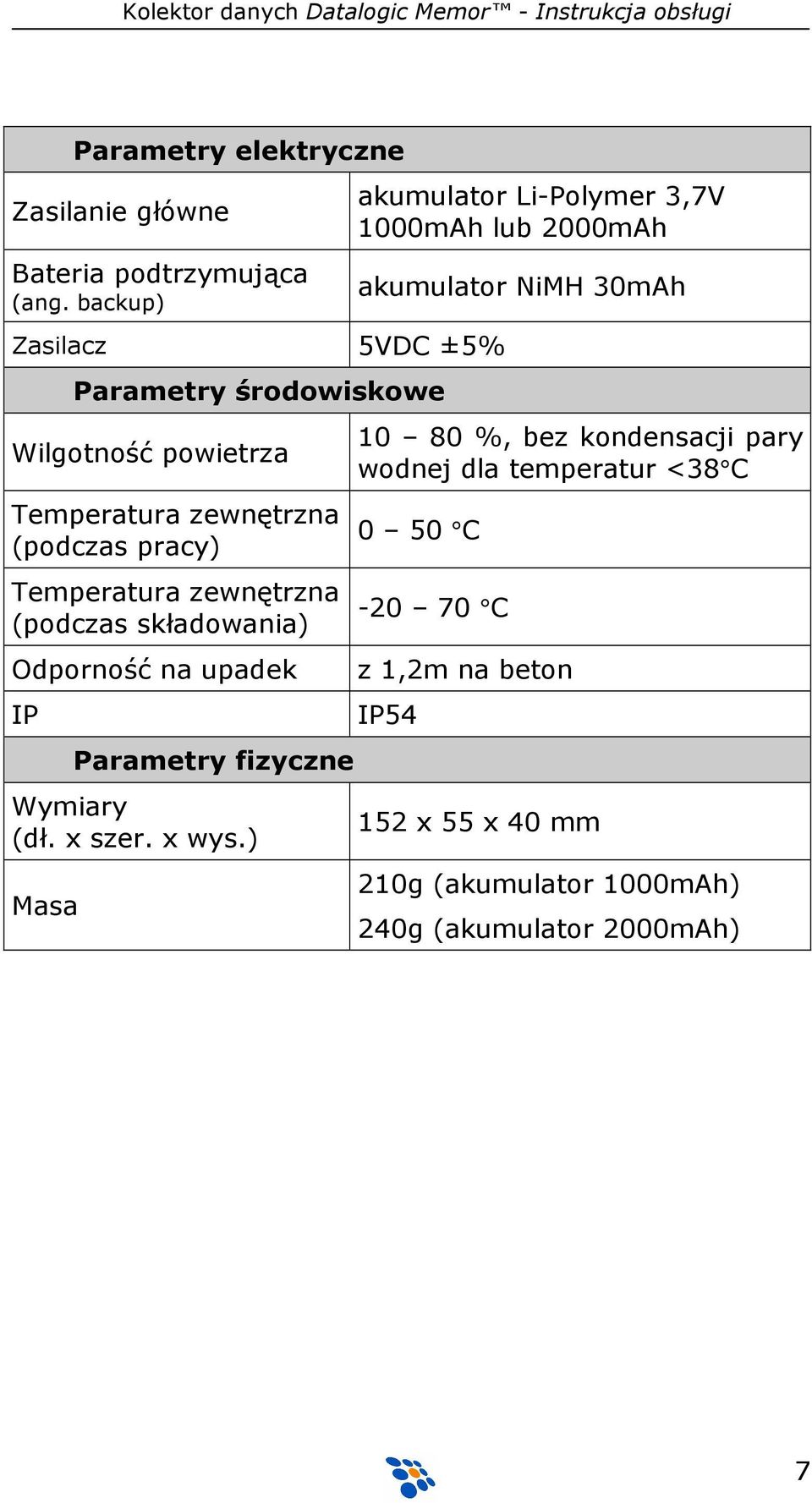 (podczas składowania) Odporność na upadek IP Parametry fizyczne Wymiary (dł. x szer. x wys.