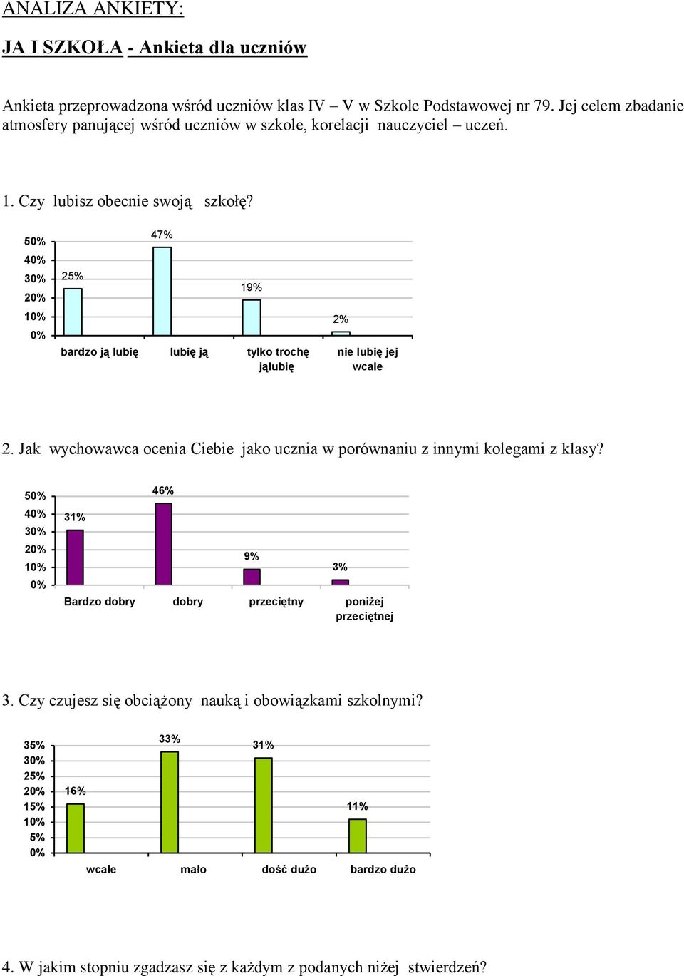 5 4 3 2 1 2 47% 19% bardzo ją lubię lubię ją tylko trochę jąlubię nie lubię jej wcale 2. Jak wychowawca ocenia Ciebie jako ucznia w porównaniu z innymi kolegami z klasy?