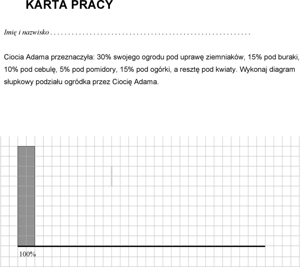 przeznaczyła: 30% swojego ogrodu pod uprawę ziemniaków, 15% pod buraki, 10%