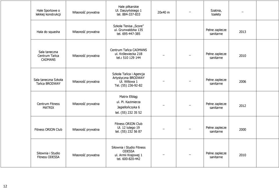 : 510 129 144 2010 Sala taneczna Szkoła Tańca BRODWAY Szkoła Tańca i Agencja Artystyczna BRODWAY Ul. Willowa 1 Tel.