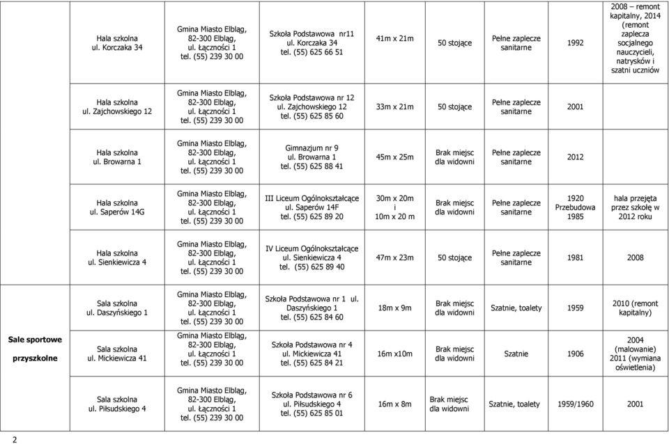 Zajchowskiego 12 tel. (55) 625 85 60 33m x 21m 50 stojące 2001 Hala szkolna ul. Browarna 1 Gimnazjum nr 9 ul. Browarna 1 tel. (55) 625 88 41 45m x 25m Hala szkolna ul.