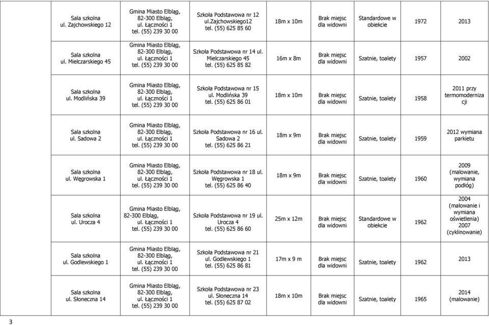 Sadowa 2 Szkoła Podstawowa nr 16 ul. Sadowa 2 tel. (55) 625 86 21 18m x 9m Szatnie, toalety 1959 wymiana parkietu ul. Węgrowska 1 Szkoła Podstawowa nr 18 ul. Węgrowska 1 tel.
