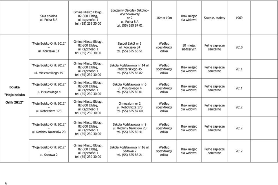 (55) 625 85 82 2011 Boiska "Moje boisko "Moje Boisko Orlik " ul. Piłsudskiego 4 Szkoła Podstawowa nr 6 ul. Piłsudskiego 4 tel. (55) 625 85 01 2011 Orlik " "Moje Boisko Orlik " ul.