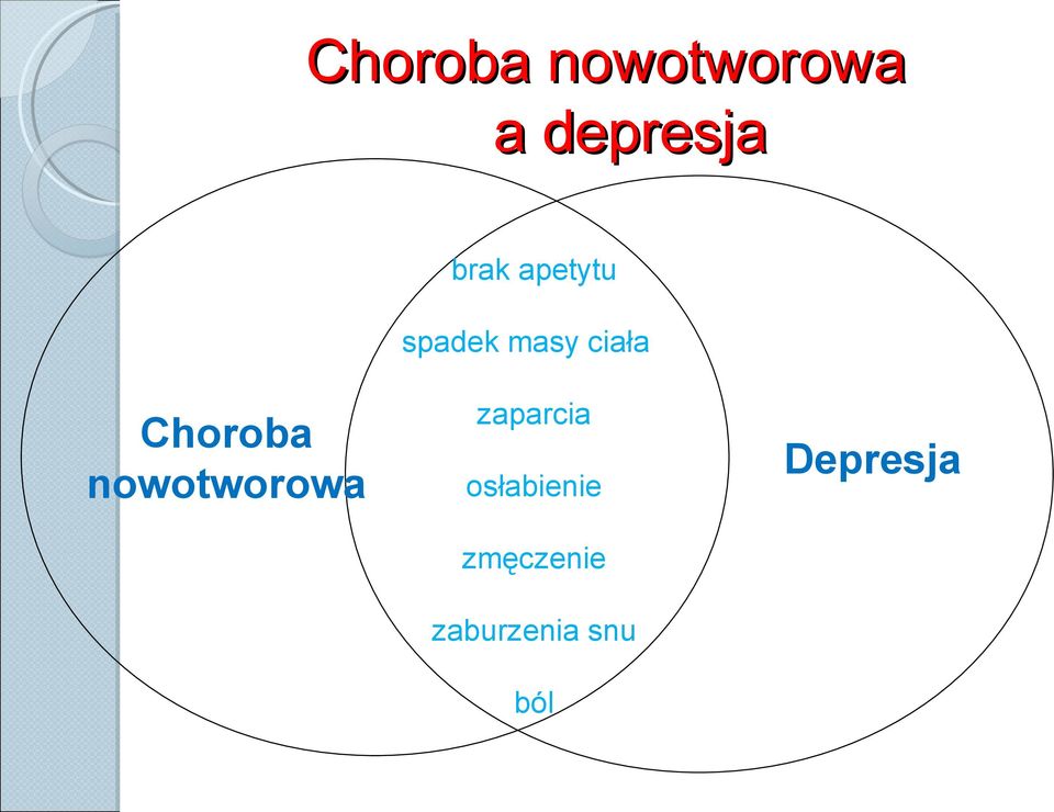 Choroba nowotworowa zaparcia