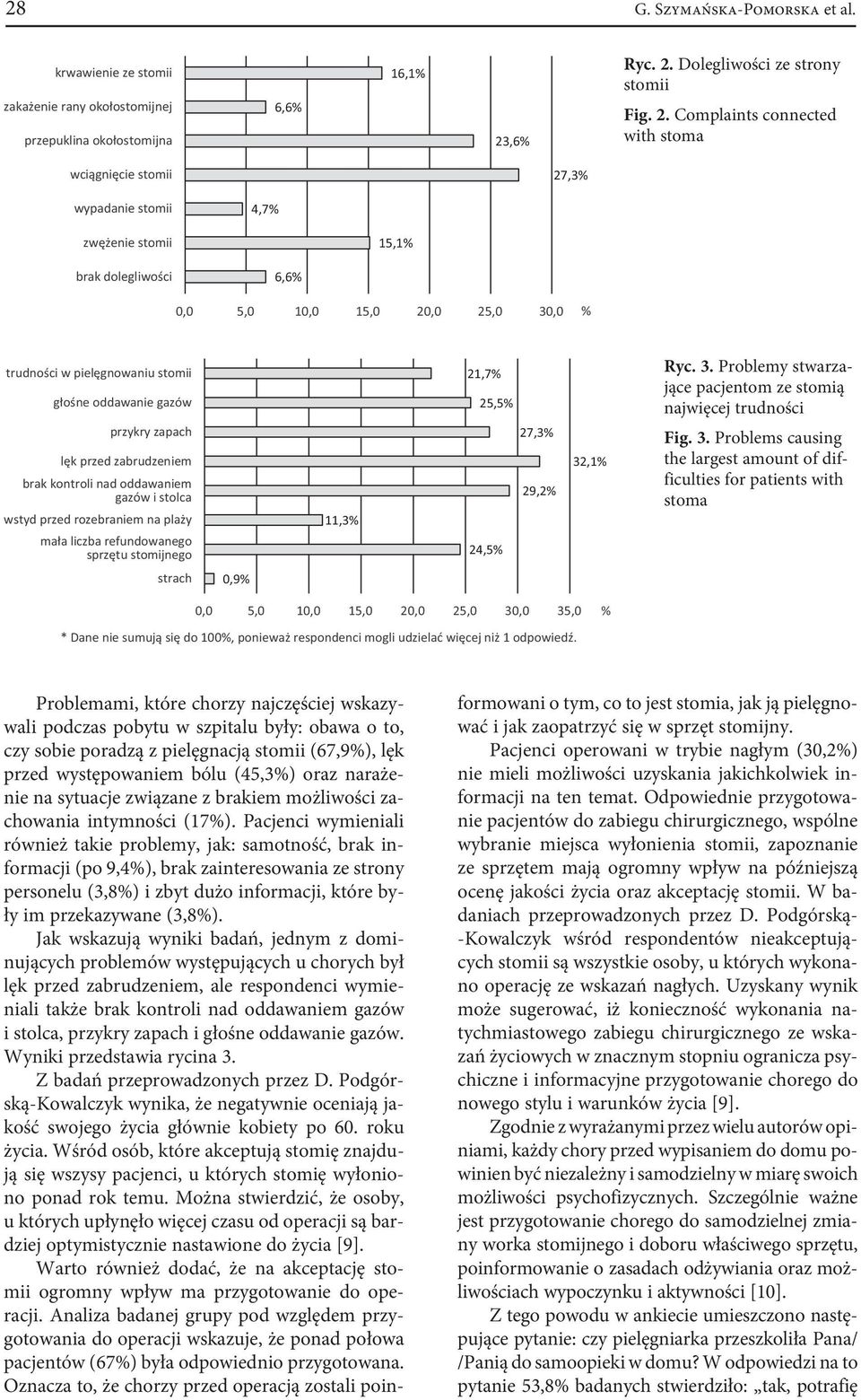 Dolegliwości ze strony stomii Fig. 2.