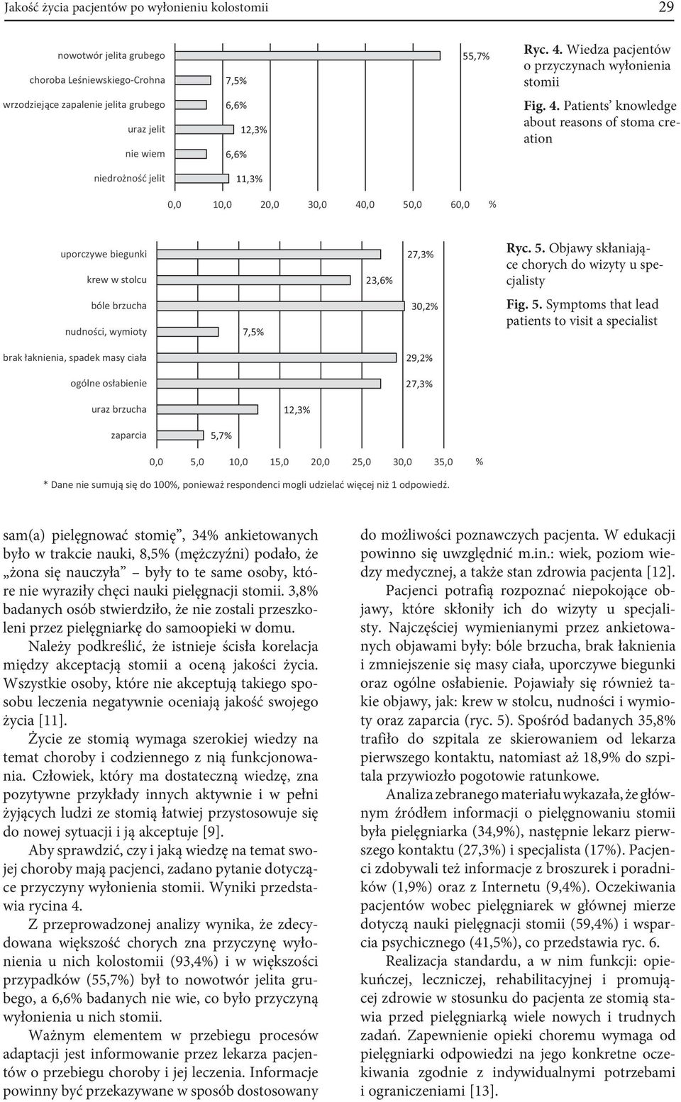 Patients knowledge about reasons of stoma creation wrzodziejące zapalenie jelita grubego uraz jelit nie wiem 12,3% niedrożność jelit 11,3% 0,0 10,0 20,0 30,0 40,0 50,0 60,0 % uporczywe biegunki krew