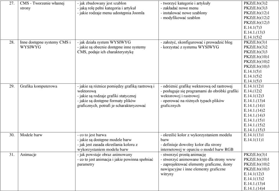 inne systemy CMS, podaje ich charakterystykę 29.