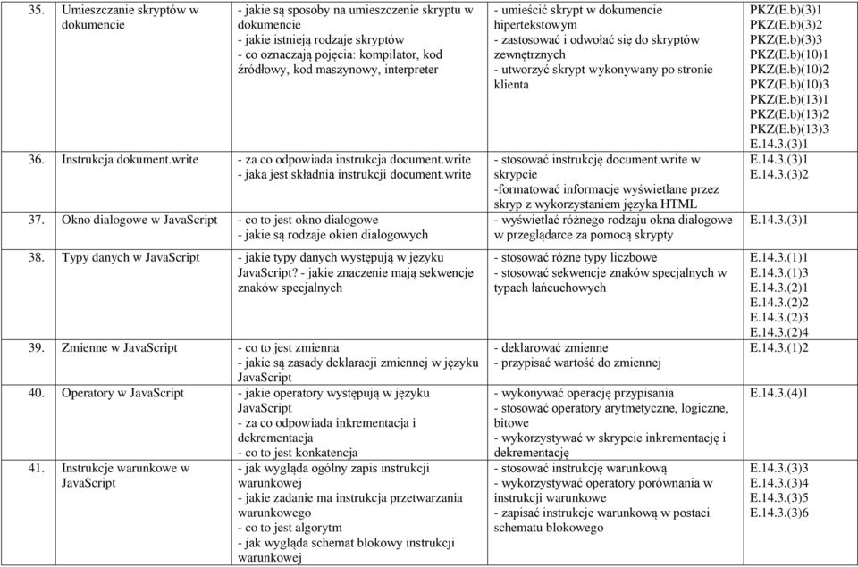 Okno dialogowe w JavaScript - co to jest okno dialogowe - jakie są rodzaje okien dialogowych 38. Typy danych w JavaScript - jakie typy danych występują w języku JavaScript?