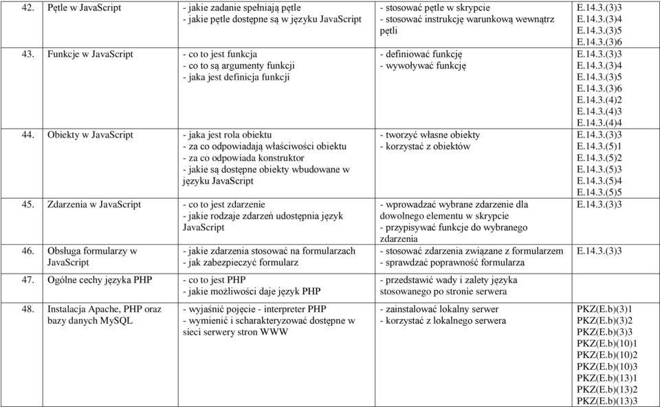 Obiekty w JavaScript - jaka jest rola obiektu - za co odpowiadają właściwości obiektu - za co odpowiada konstruktor - jakie są dostępne obiekty wbudowane w języku JavaScript 45.