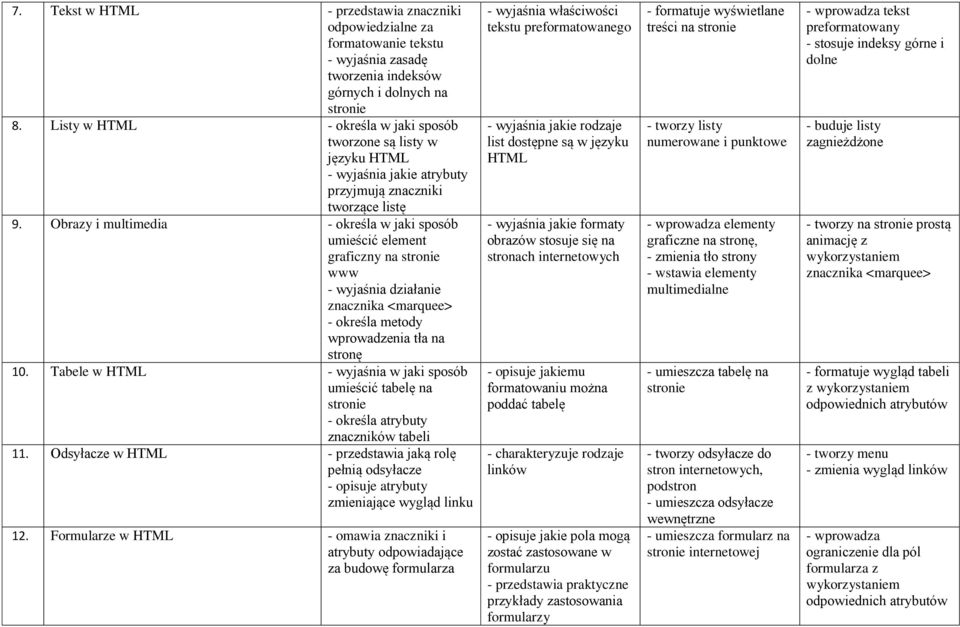 Obrazy i multimedia - określa w jaki sposób umieścić element graficzny na stronie www - wyjaśnia działanie znacznika <marquee> - określa metody wprowadzenia tła na stronę 10.