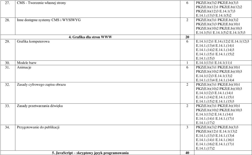 14.1.(13)4 E.14.1.(14)1 E.14.1.(14)2 E.14.1.(14)3 E.14.1.(15)1 E.14.1.(15)2 E.14.1.(15)3 30. Modele barw 1 E.14.1(13)1 E.14.1(11)1 31. Animacje 6 PKZ(E.b)(3)1 PKZ(E.b)(10)1 PKZ(E.b)(10)2 PKZ(E.