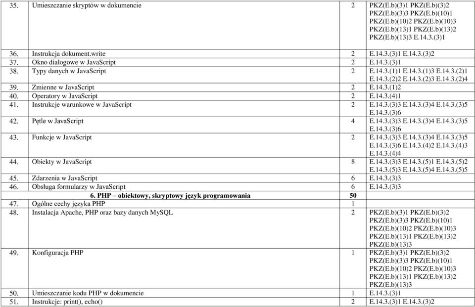 Zmienne w JavaScript 2 E.14.3.(1)2 40. Operatory w JavaScript 2 E.14.3.(4)1 41. Instrukcje warunkowe w JavaScript 2 E.14.3.(3)4 E.14.3.(3)5 E.14.3.(3)6 42. Pętle w JavaScript 4 E.14.3.(3)4 E.14.3.(3)5 E.14.3.(3)6 43.