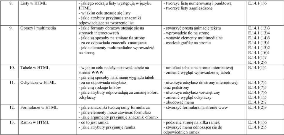 wprowadzić na stronę 10. Tabele w HTML - w jakim celu należy stosować tabele na stronie WWW - jakie są sposoby na zmianę wyglądu tabeli 11.