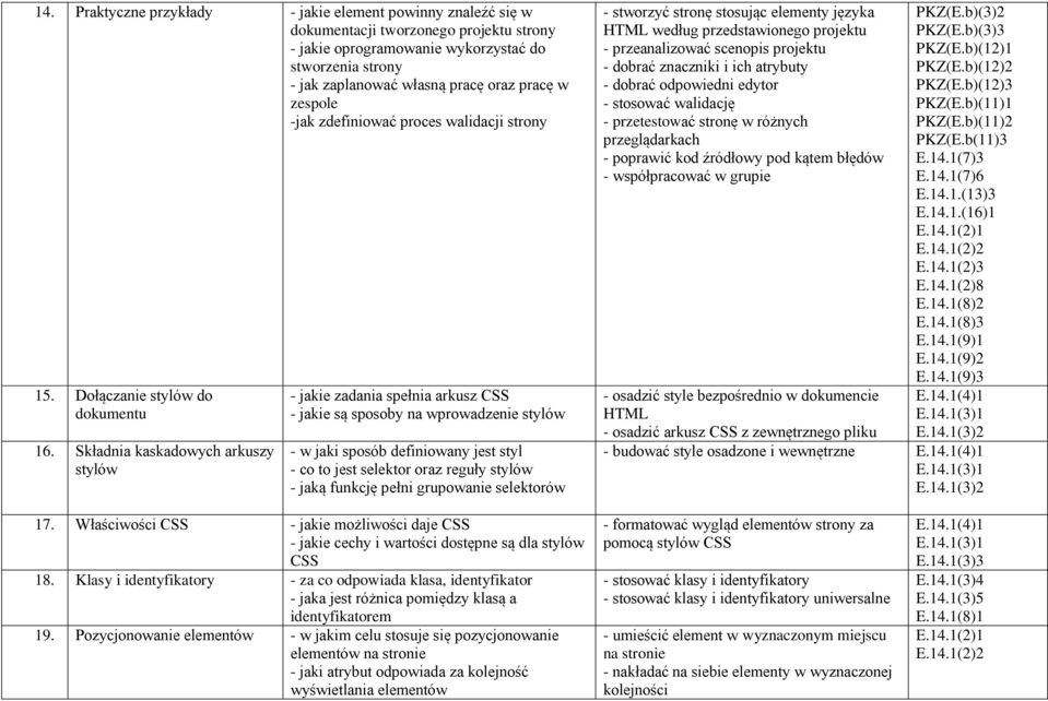 Składnia kaskadowych arkuszy stylów - jakie zadania spełnia arkusz CSS - jakie są sposoby na wprowadzenie stylów - w jaki sposób definiowany jest styl - co to jest selektor oraz reguły stylów - jaką