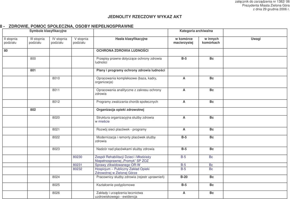 zdrowia ludnoci 801 Plany i programy ochrony zdrowia ludnoci 8010 Opracowania kompleksowe (baza, kadry, organizacja) 8011 Opracowania analityczne z zakresu ochrony zdrowia 8012 Programy zwalczania