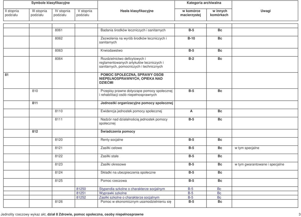 niepełnosprawnych 811 Jednostki organizacyjne pomocy społecznej 8110 Ewidencja jednostek pomocy społecznej 8111 Nadzór nad działalnoci jednostek pomocy społecznej 812 wiadczenia pomocy 8120 Renty