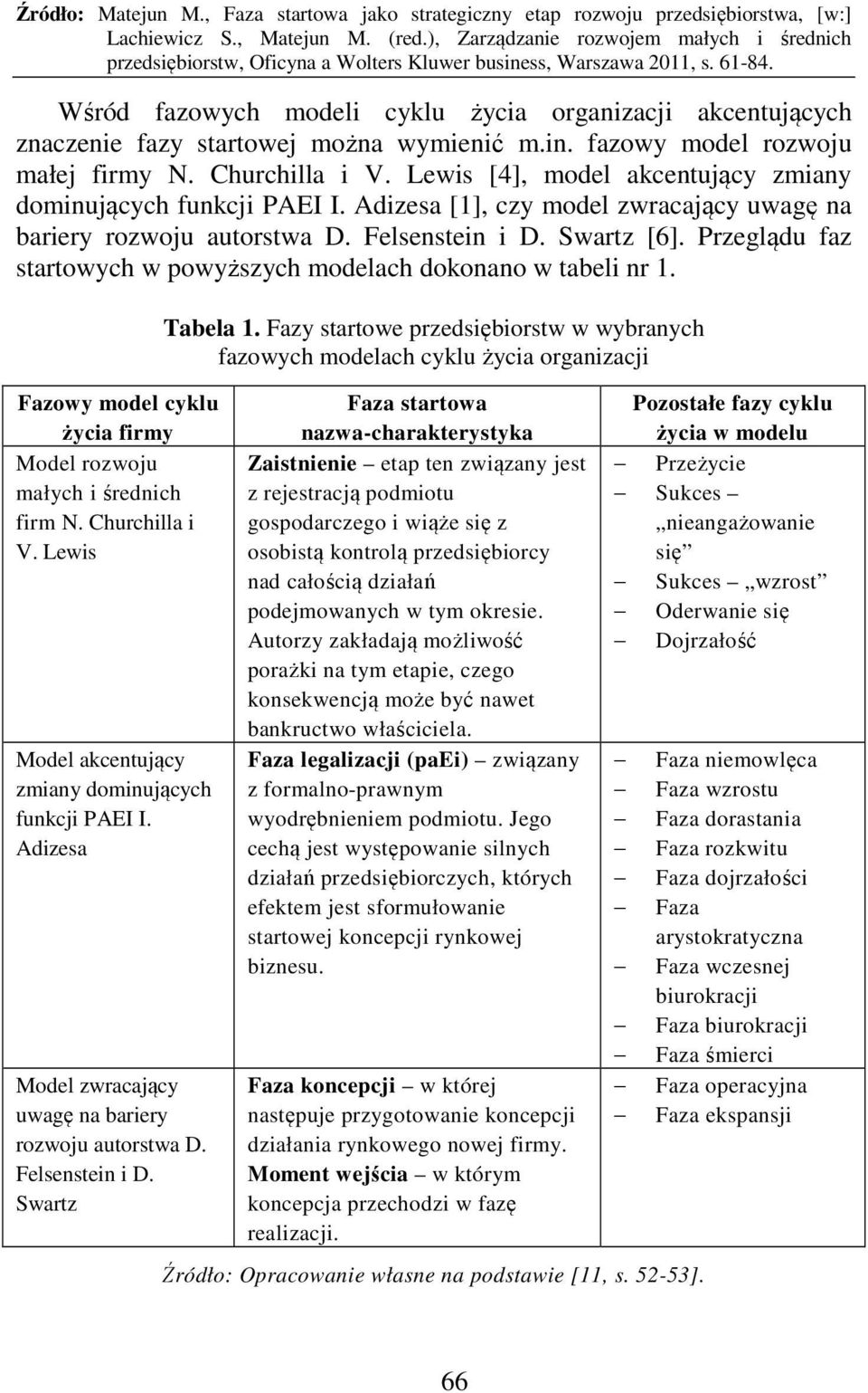 Przeglądu faz startowych w powyższych modelach dokonano w tabeli nr 1. Fazowy model cyklu życia firmy Model rozwoju małych i średnich firm N. Churchilla i V.