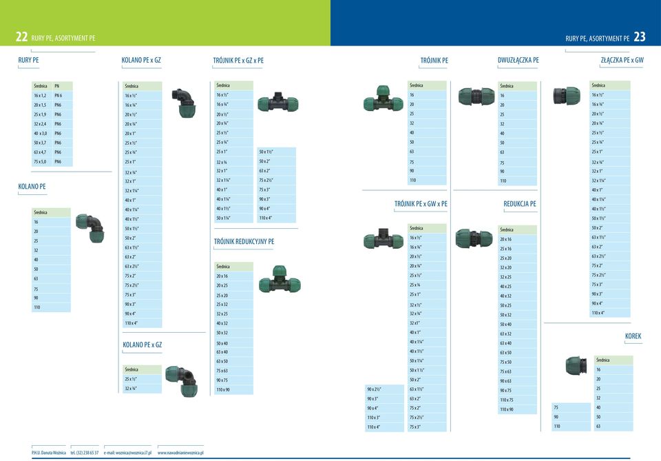 x 4,7 6 25 x ¾ 25 x 1 50 x 1½ 63 63 25 x 1 KOLANO PE 75 x 6 25 x 1 32 x ¾ 32 x 1 32 x 1¼ 32 x ¾ 32 x 1 32 x 1¼ 40 x 1 50 x 2 63 x 2 75 x 2½ 75 x 3 75 90 110 75 90 110 32 x ¾ 32 x 1 32 x 1¼ 40 x 1 16