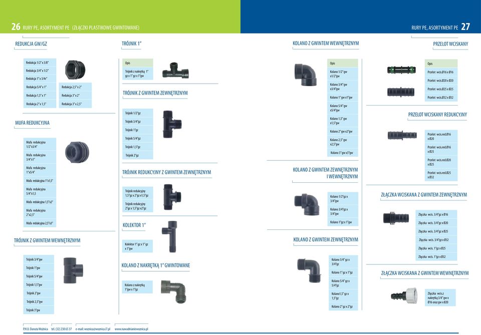 Kolano 1 gw x1 gw Przelot wcis.ø16 x Ø16 Przelot wcis.ø20 x Ø20 Przelot wcis.ø25 x Ø25 Przelot wcis.