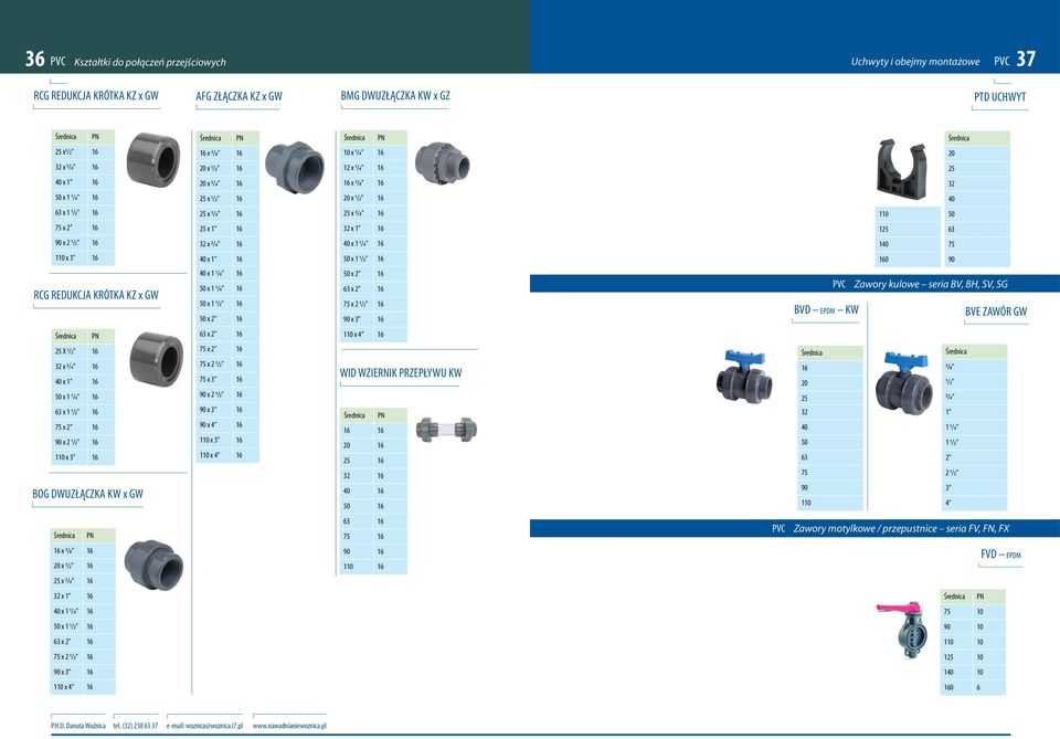 x 2 1/2 16 32 x 3/4 16 40 x 1 1/4 16 140 75 110 x 3 16 40 x 1 16 50 x 1 1/2 16 160 90 RCG REDUKCJA KRÓTKA KZ x GW 40 x 1 1/4 16 50 x 1 1/4 16 50 x 1 1/2 16 50 x 2 16 50 x 2 16 63 x 2 16 75 x 2 1/2 16