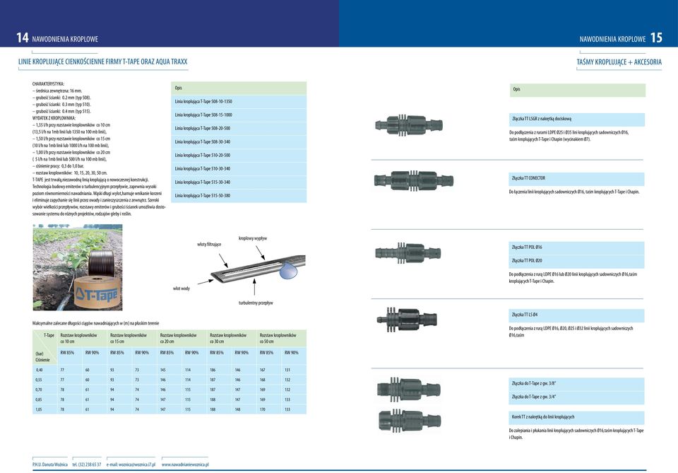 WYDATEK Z KROPLOWNIKA: 1,35 l/h przy rozstawie kroplowników co 10 cm (13,5 l/h na 1mb linii lub 1350 na 100 mb linii), 1,50 l/h przy rozstawie kroplowników co 15 cm (10 l/h na 1mb linii lub 1000 l/h