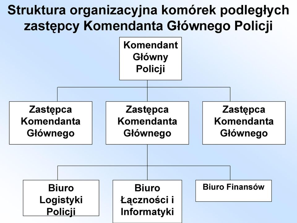 Głównego Zastępca Komendanta Głównego Zastępca Komendanta