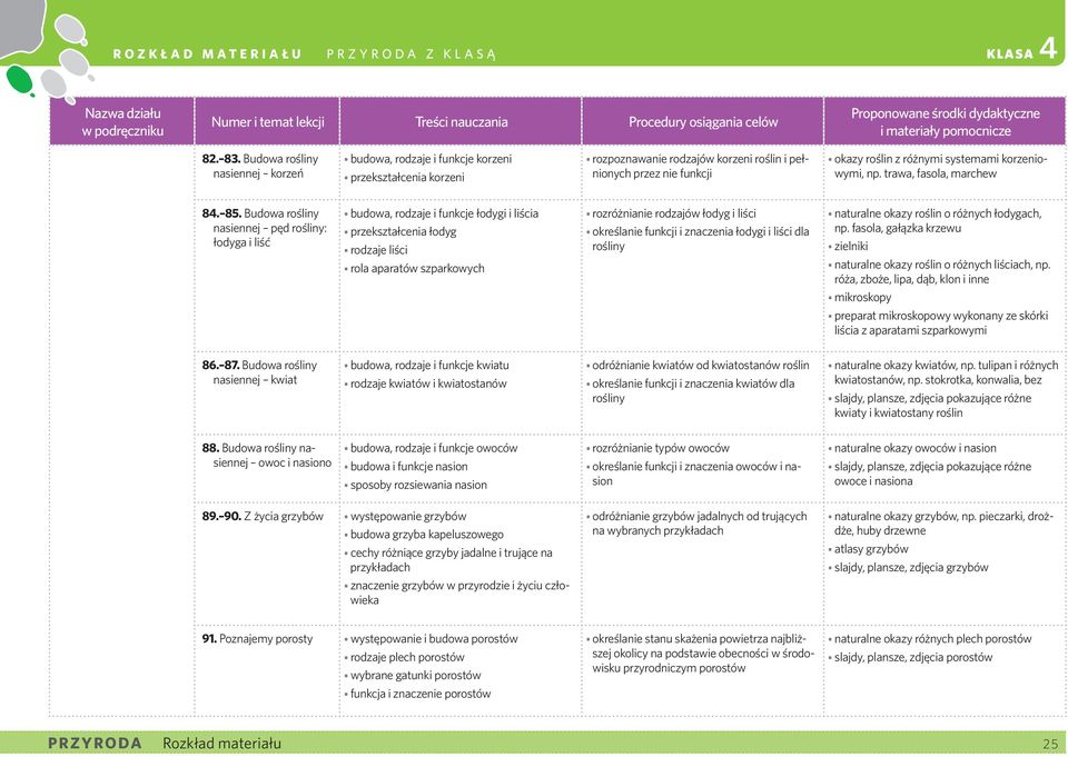 korzeniowymi, np. trawa, fasola, marchew 84. 85.
