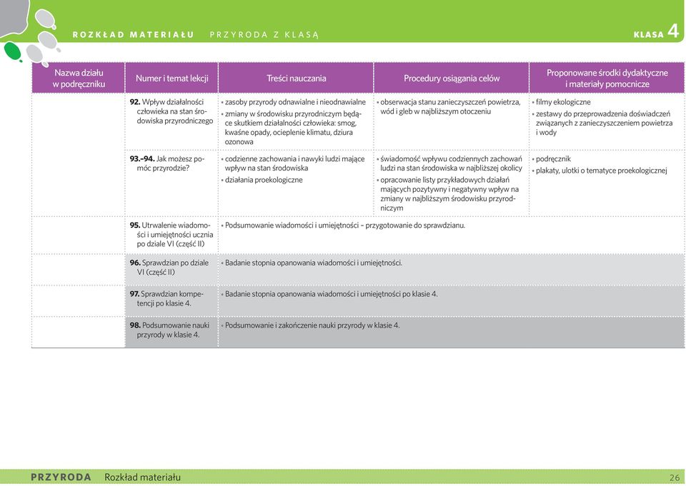 zanieczyszczeniem powietrza i wody 93. 94. Jak możesz pomóc przyrodzie?