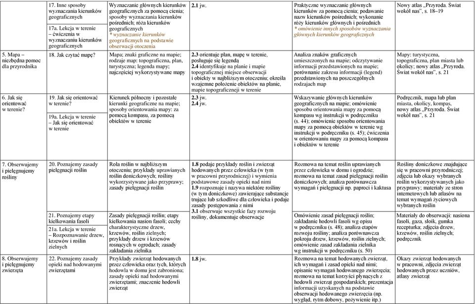 Kryteria Oceniania Edukacja Wczesnoszkolna Nowa Era Plan wynikowy Nowa Era Tajemnice przyrody, klasa IV, kryteria oceniania