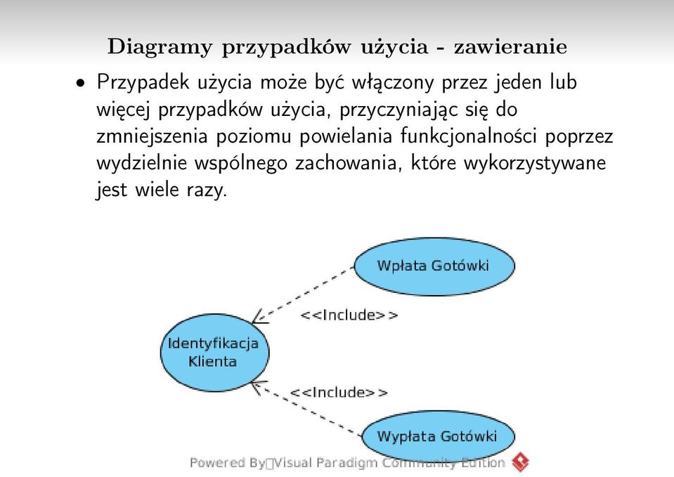 się do zmniejszenia poziomu powielania funkcjonalności poprzez