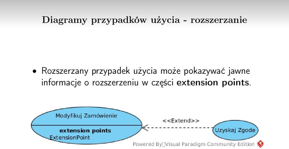 użycia może pokazywać jawne