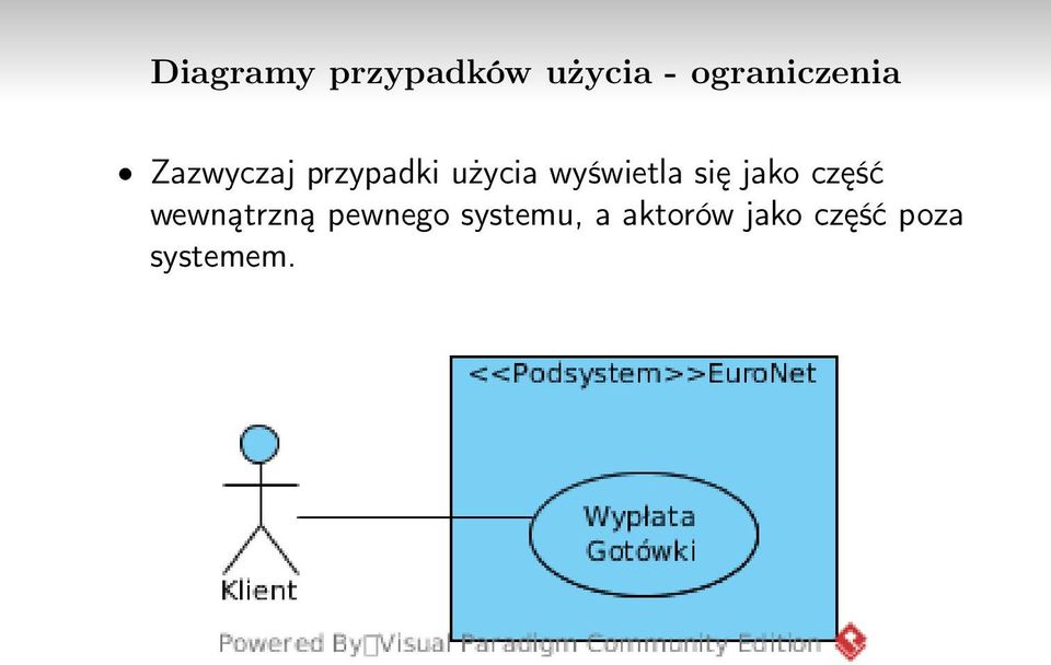 wyświetla się jako część wewnątrzną