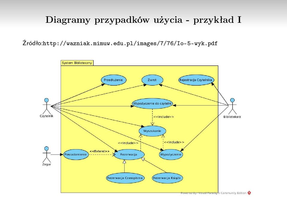 Źródło:http://wazniak.