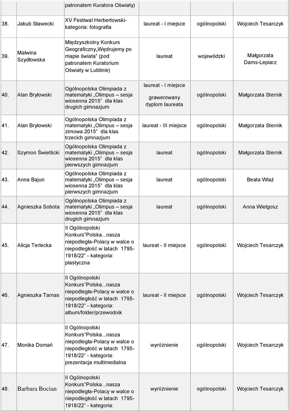 Alan Bryłowski drugich gimnazjum grawerowany dyplom laureata 41. Alan Bryłowski 42. Szymon Świetlicki 43. Anna Bajun 44. Agnieszka Sobota 45.