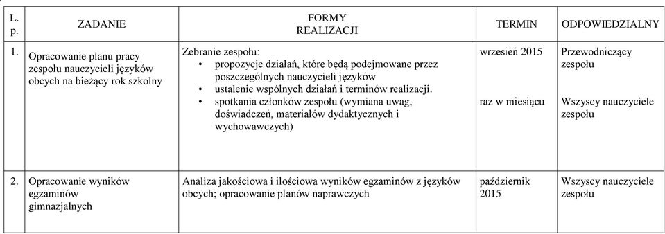 poszczególnych nauczycieli języków ustalenie wspólnych działań i terminów realizacji.