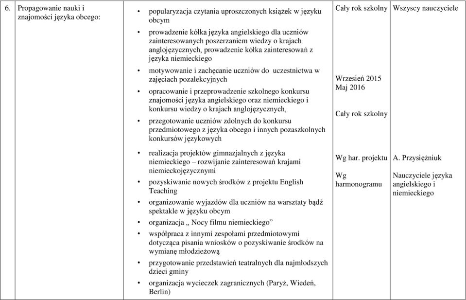 przeprowadzenie szkolnego konkursu znajomości języka angielskiego oraz niemieckiego i konkursu wiedzy o krajach anglojęzycznych, przegotowanie uczniów zdolnych do konkursu przedmiotowego z języka