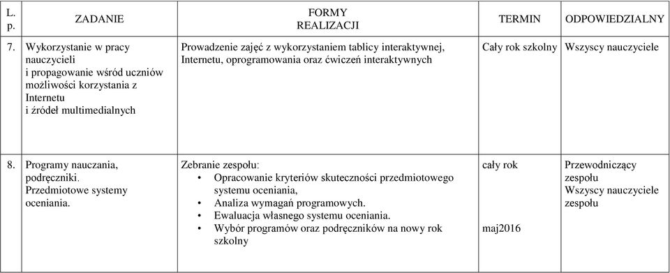 wykorzystaniem tablicy interaktywnej, Internetu, oprogramowania oraz ćwiczeń interaktywnych Cały rok szkolny 8. Programy nauczania, podręczniki.