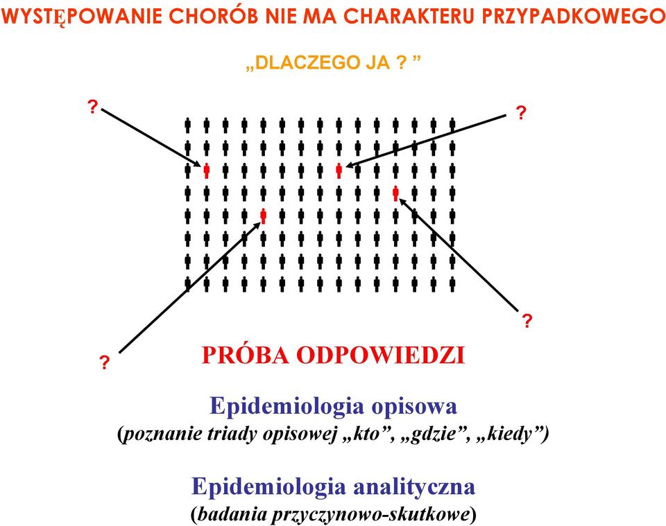 ? Epidemiologia opisowa (poznanie triady opisowej