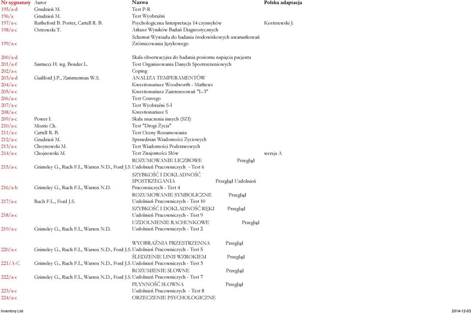 Santucci H. wg. Bender L. Test Organizowania Danych Spostrzeżeniowych 202/a-c Coping 203/a-d Guilford J.P., Zimmerman W.S. ANALIZA TEMPERAMENTÓW 204/a-c Kwestionariusz Woodworth - Mathews 205/a-c Kwestionariusz Zainteresowań "L-3" 206/a-c Test Couvego 207/a-c Test Wyobraźni S-I 208/a-c Kwestionariusz S 209/a-c Power I.