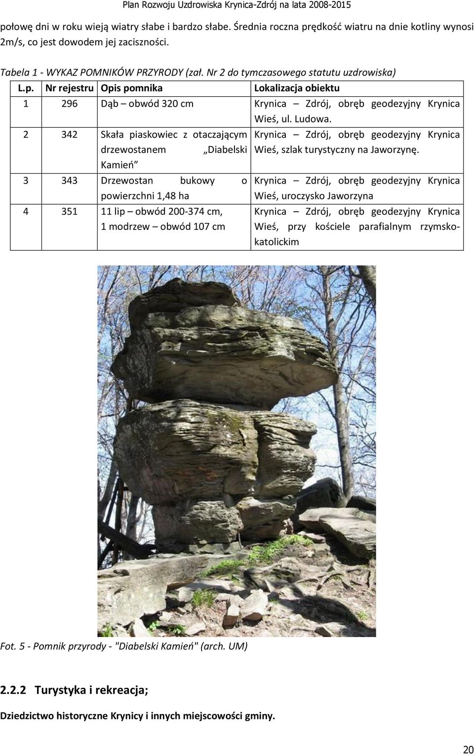 2 342 Skała piaskowiec z otaczającym drzewostanem Diabelski Kamień 3 343 Drzewostan bukowy o powierzchni 1,48 ha 4 351 11 lip obwód 200-374 cm, 1 modrzew obwód 107 cm Krynica Zdrój, obręb geodezyjny