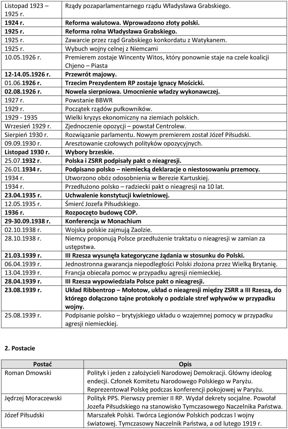 02.08.1926 r. Nowela sierpniowa. Umocnienie władzy wykonawczej. 1927 r. Powstanie BBWR 1929 r. Początek rządów pułkowników. 1929-1935 Wielki kryzys ekonomiczny na ziemiach polskich. Wrzesieo 1929 r.