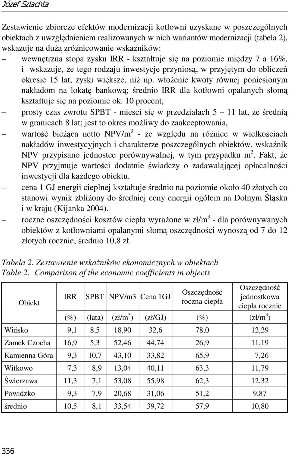 większe, niŝ np. włoŝenie kwoty równej poniesionym nakładom na lokatę bankową; średnio IRR dla kotłowni opalanych słomą kształtuje się na poziomie ok.