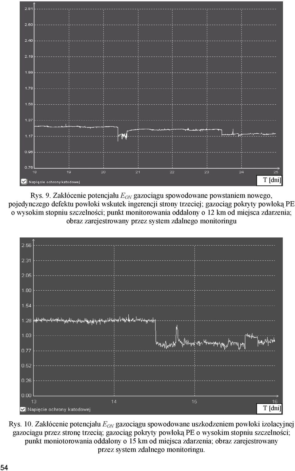 PE o wysokim stopniu szczelności; punkt monitorowania oddalony o 12 km od miejsca zdarzenia; obraz zarejestrowany przez system zdalnego monitoringu 54 T