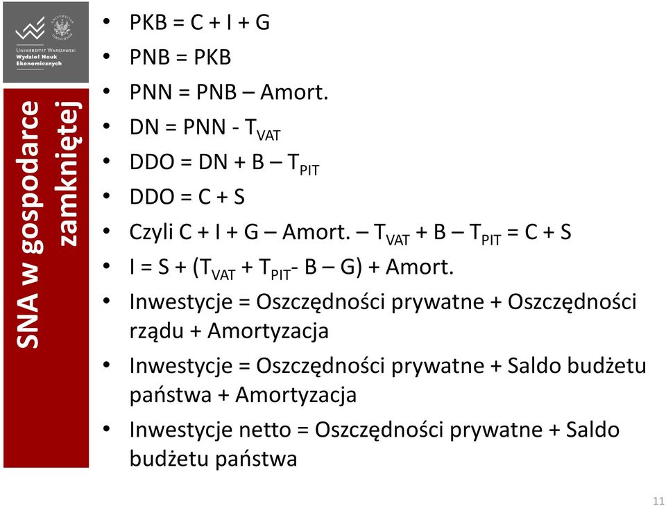 T VAT + B T PIT = C + S I = S + (T VAT + T PIT - B G) + Amort.